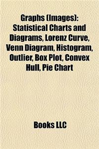 Graphs (Images): Statistical Charts and Diagrams, Lorenz Curve, Venn Diagram, Histogram, Outlier, Box Plot, Convex Hull, Pie Chart