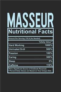 Masseur Nutritional Facts