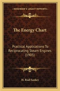 The Energy Chart the Energy Chart