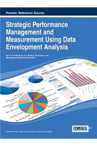 Handbook of Research on Strategic Performance Management and Measurement Using Data Envelopment Analysis