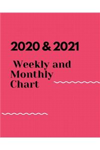 Weekly and Monthly Chart 2020 & 2021