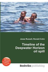 Timeline of the Deepwater Horizon Oil Spill