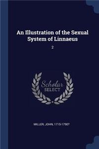 Illustration of the Sexual System of Linnaeus