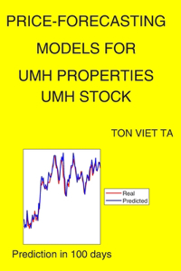 Price-Forecasting Models for Umh Properties UMH Stock