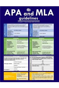 APA + MLA Guidelines in Tables