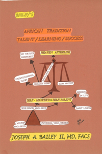 Bailey's African Tradition Talent/Learning/Success
