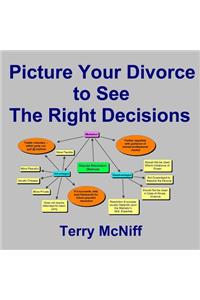 Picture Your Divorce to See the Right Decisions