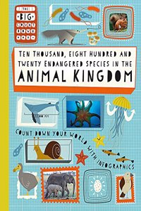 Ten Thousand, Eight Hundred and Twenty Endangered Species in the Animal Kingdom