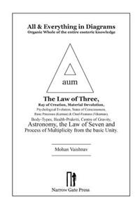All and Everything in Diagrams