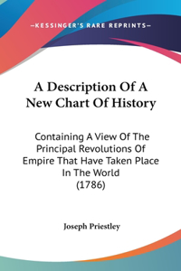 A Description Of A New Chart Of History