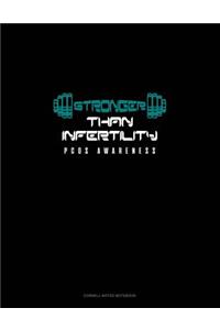 Stronger Than Infertility - Pcos Awareness