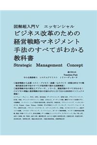 Strategic Management Theory