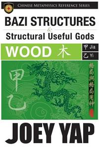 The BaZi 60 Pillars - Yin Wood