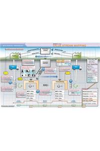 Vsm Quick Study Guide - Future State