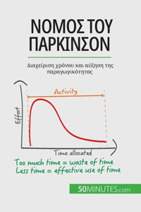 Νόμος του Πάρκινσον
