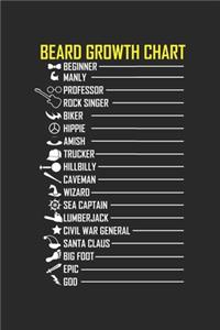 Beard Growth Chart