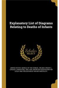 Explanatory List of Diagrams Relating to Deaths of Infants