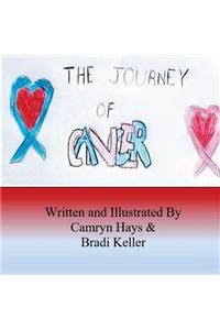 The Journey Of Cancer
