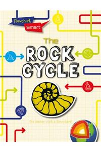 Rock Cycle