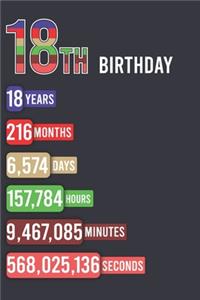 18th Birthday