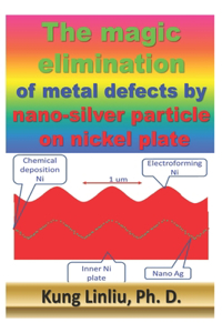 magic elimination of metal defects by nano-silver particle on nickel plate