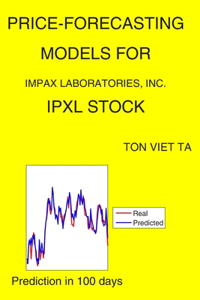 Price-Forecasting Models for Impax Laboratories, Inc. IPXL Stock