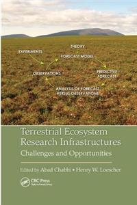 Terrestrial Ecosystem Research Infrastructures