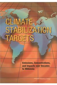 Climate Stabilization Targets