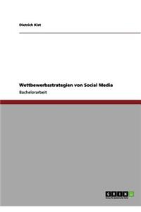 Markt der sozialen Netzwerke