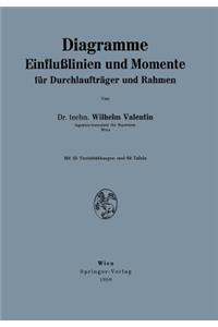 Diagramme Einflußlinien und Momente für Durchlaufträger und Rahmen