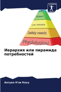 Иерархия или пирамида потребностей