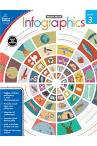Infographics, Grade 3