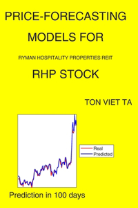 Price-Forecasting Models for Ryman Hospitality Properties REIT RHP Stock