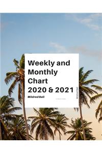 Weekly and Monthly Chart 2020 & 2021