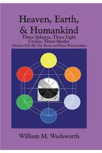 Heaven, Earth, & Humankind