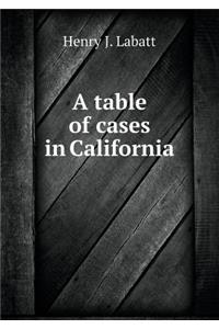 A Table of Cases in California