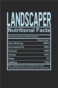 Landscaper Nutritional Facts