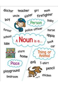 Anchor Chart Noun