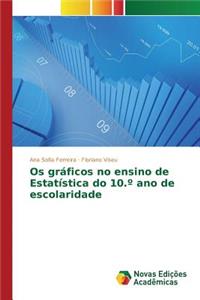 Os gráficos no ensino de Estatística do 10.° ano de escolaridade