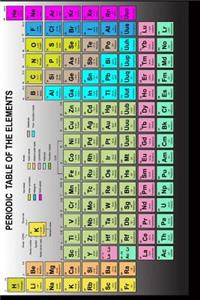 Periodic Table of the Elements Journal
