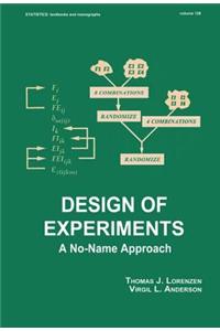 Design of Experiments