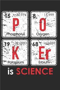 Poker is Science