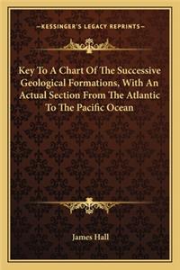 Key To A Chart Of The Successive Geological Formations, With An Actual Section From The Atlantic To The Pacific Ocean