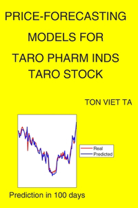 Price-Forecasting Models for Taro Pharm Inds TARO Stock