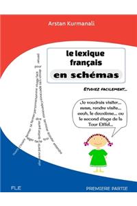 lexique français en schémas