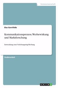 Kommunikationsprozess, Werbewirkung und Marktforschung