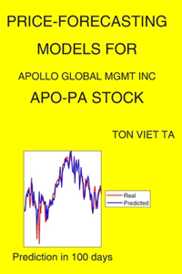 Price-Forecasting Models for Apollo Global Mgmt Inc APO-PA Stock