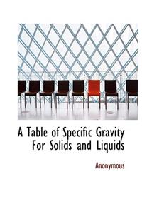 A Table of Specific Gravity for Solids and Liquids