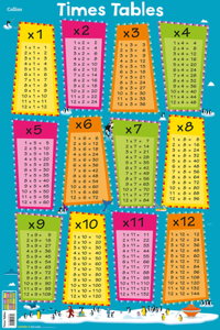 Times Tables