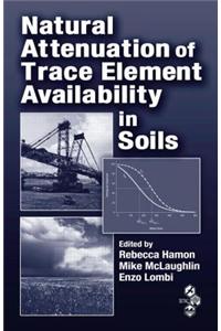 Natural Attenuation of Trace Element Availability in Soils